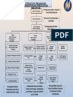 Struktur Organisasi KPM