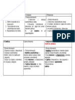 Capacidades Basicas