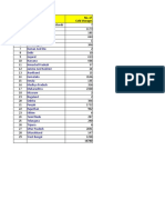 List of Cold Storages in India (State-Wise)