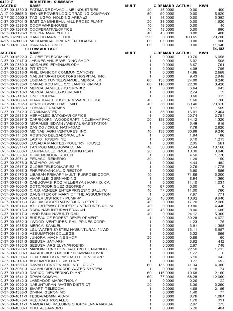 INDUSTRIAL OVERVIEW DEFINITION AND EXAMPLE visual data 3