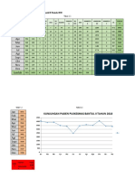 Data Kunjungan Pasien Puskesmas Bantul II Tahun 2018