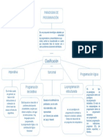 Paradigma de Programación