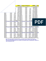 PPF Calculator