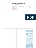 Meghan Markle Vs Associated Newspapers LTD Table of Markle Pleadings 23-04-2020