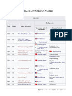 TIMELINE OF EARLY 20TH CENTURY WARS