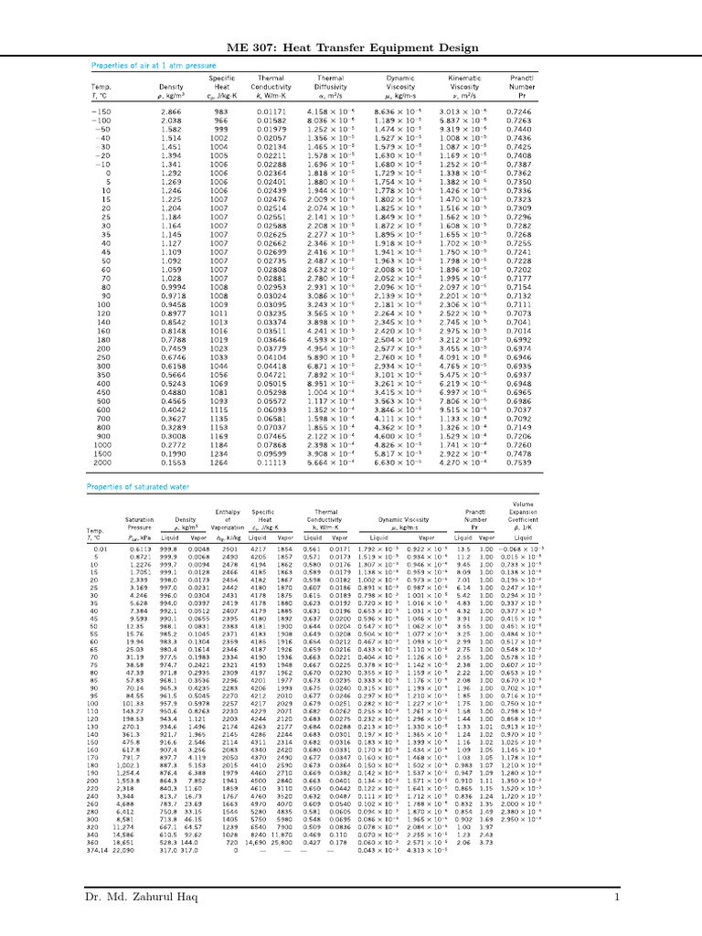 ME 307 Heat Transfer Equipment Design PDF