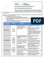 Early Childhood Learning Theories