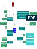 mind map target costing dan pricing