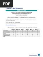 ABC/Ipsos Poll April 24 2020