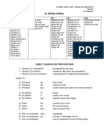 El Règim Verbal Canvi I Caiguda de Preposicions Teoria I Exercicis