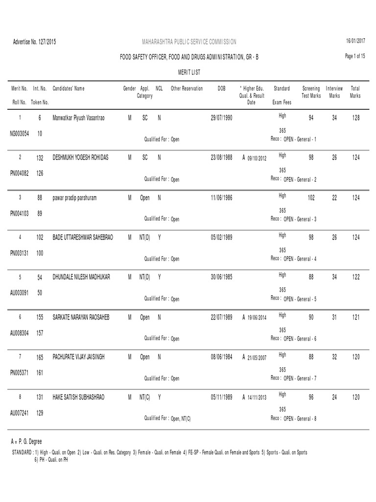 1272015 FOOD SAFETY OFFICER, FOOD AND DRUGS ADMINISTRATION GR B