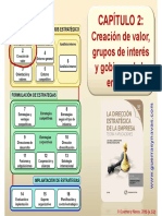 Capítulo 2 Dirección Estratégica