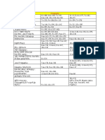 Where To Study Syllabus