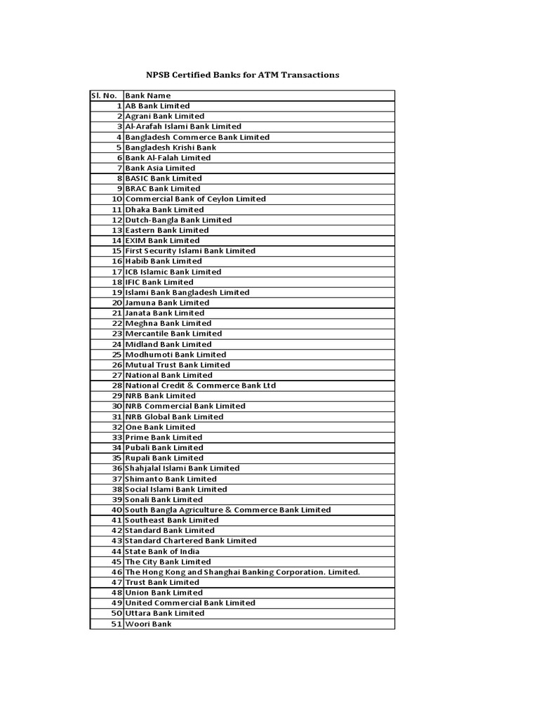 NPSB Certified Banks in Bangladesh | PDF