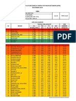 Harga Batubara Acuan (Hba) & Harga Patokan Batubara (HPB) December 2019