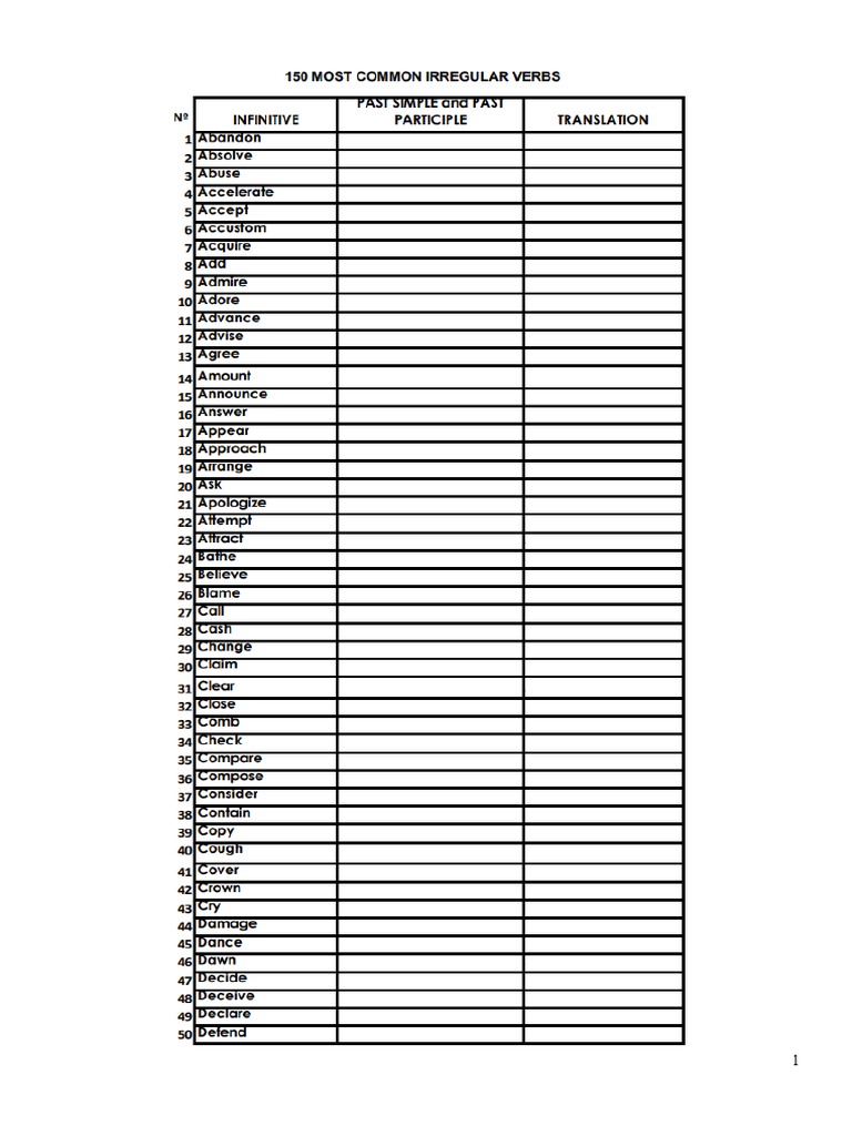 150 Most Common Regular Verbs in English | PDF
