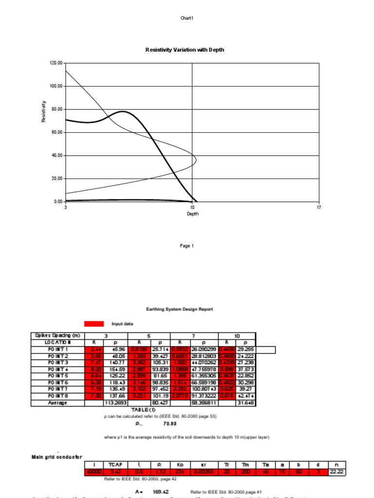 Electrical Grounding System Analysis | PDF | Electrical Resistivity And ...