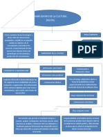 Mapa Conceptual de Catedra