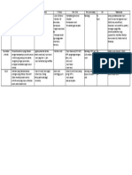 Muskulo Osce