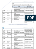 IWCF Drilling Syllabi Amendments - July 2017.