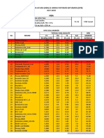 HBA & HPB Coal Prices July 2019