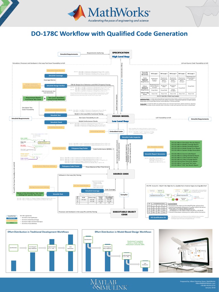 Mathworks Do178c Autocoding Workflow Poster Jan18 | PDF | Formal ...