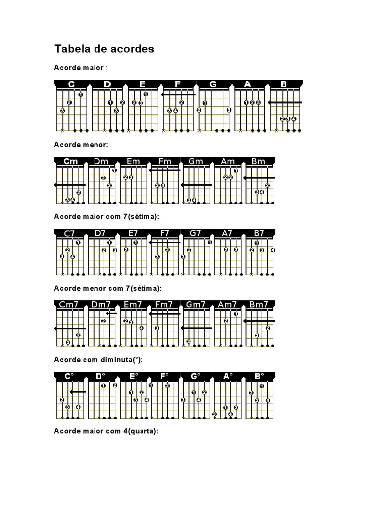Tabela De Acordes De Violão Pdf