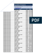 World Population Prospects: Variable Variant Year Value