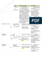 Rol Conformación Responsabilidades Autoridades