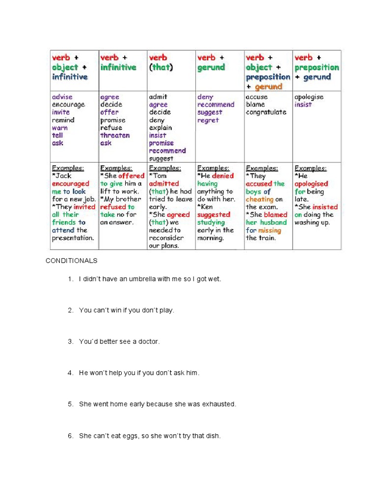 Understanding Conditionals and Speech | PDF