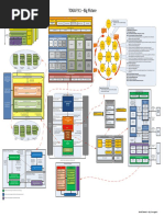 TOGAF 9.1 Big Picture