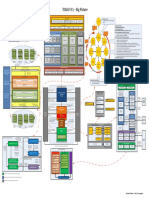 TOGAF 9.1 Big Picture