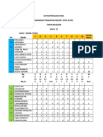 DAFTAR PENILAIAN SISWA