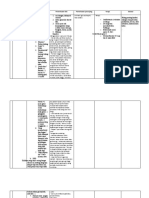 Rhinitis, Isk, Adb