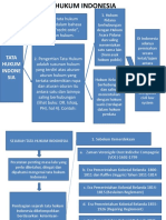 Pertemuan Ke-3 PHI