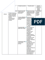 Trabajo de Historia de La Psicologia