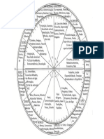 Aula 3 - Os Signos Astrológicos - A Mandala do Céu