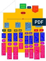 Diagrama de Mate