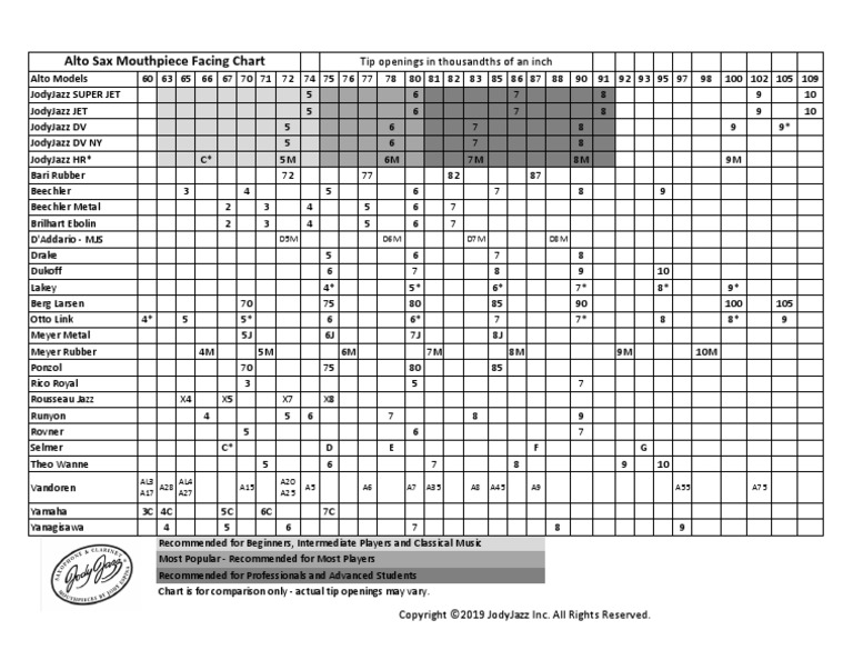 Facing Chart ALTO 2019 New PDF Woodwind Instruments Aerophones