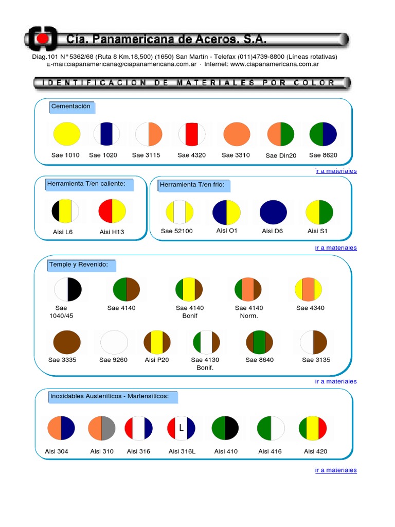 Clasificación y Colores de Aceros SAE | PDF