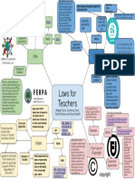 Technology Concept Map 2