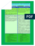 Cuadro Comparativo