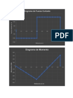 Diagramas Fuerzas y Momentos