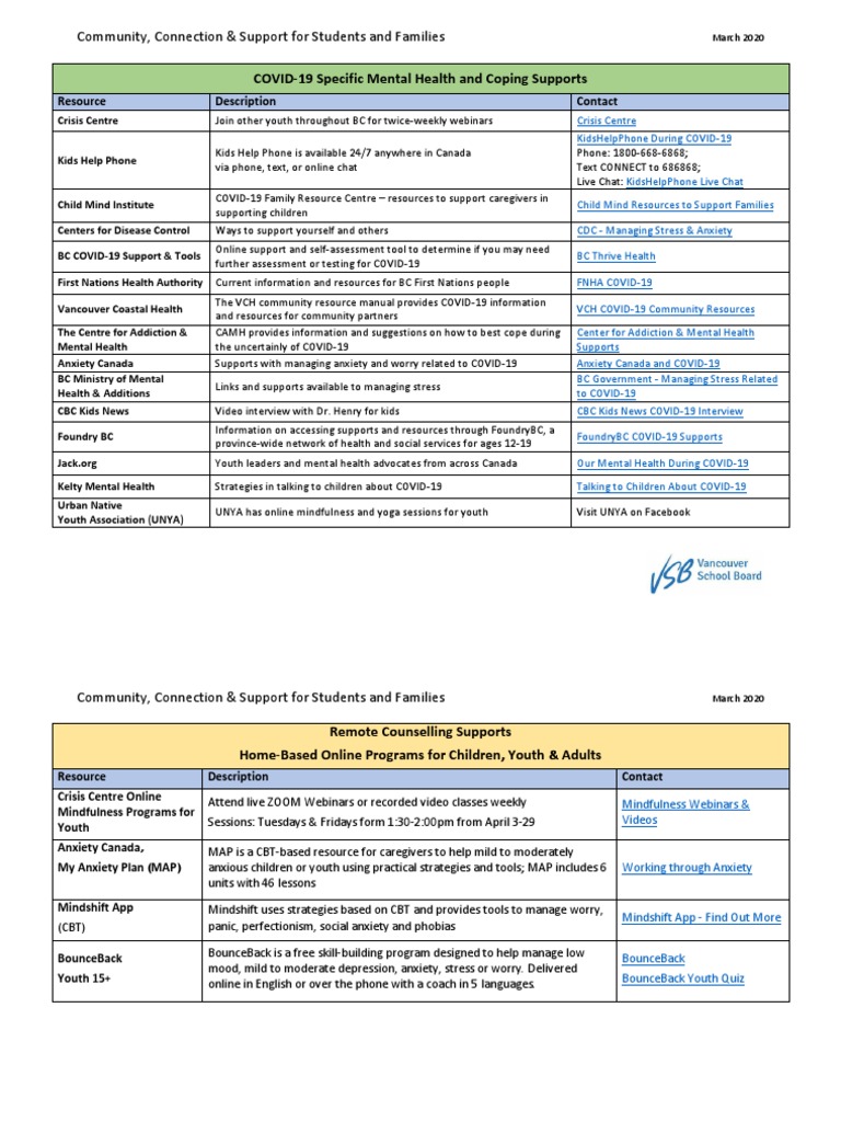 Supports For Students and Families | PDF | Mental Health | Autism