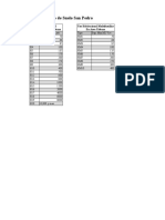 Tablas Densidades Uso de Suelo San Pedro