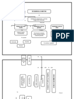 Mapa Conceptual