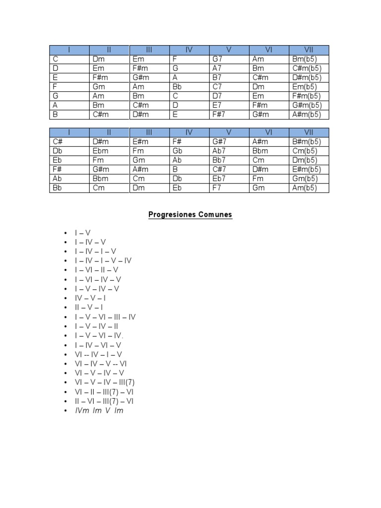 Progresiones Tecmi Pdf Composiciones Musicales Musicologia