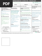 Comprehensive Surgical Checklist Guide | PDF | Surgery | Anesthesia