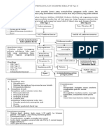 LAPORAN PENDAHULUAN DIABETES MELLITUS Tipe II