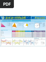 RELAÇÕES TRIGONOMÉTRICAS